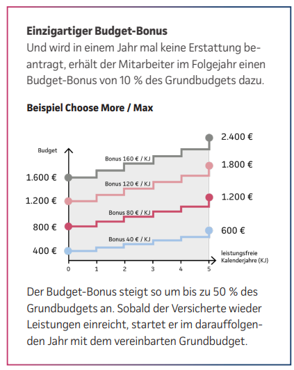 continentale bkv budget-bonus Continentale bKV Bonus